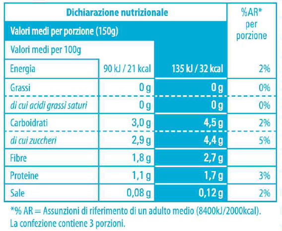 Minestrone leggero di verdure Despar - Tabella nutrizionale